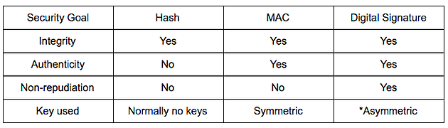 Mac vs hash file